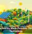 Sustainability Made Possible Through Technology